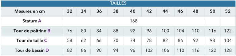 bareme taille patron enjoy sewing soon