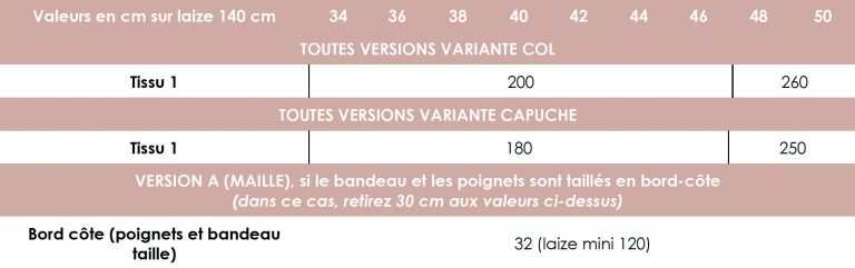 Les fournitures pour coudre le patron de couture Prana sewing soon