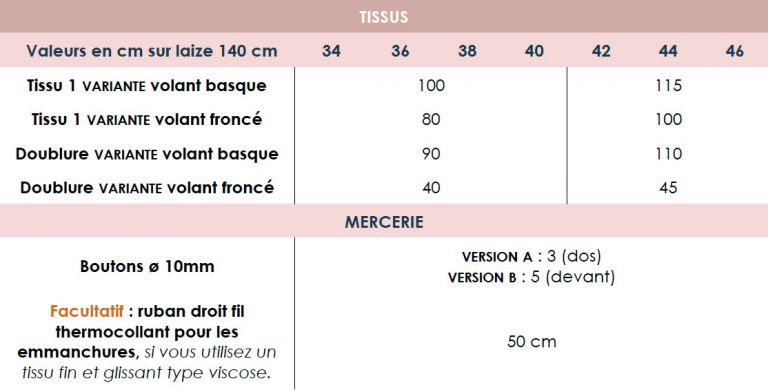 patron de couture-CAELI-fournitures sewing soon
