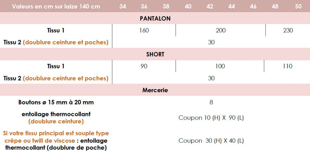 IGNIS - Sewing SOON patron de couture pantalon ignis sewing soon