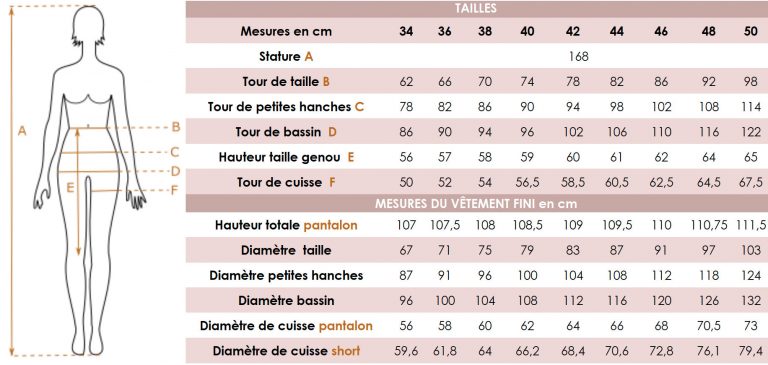 Barème des tailles du patron de couture Daddy Sewing soon