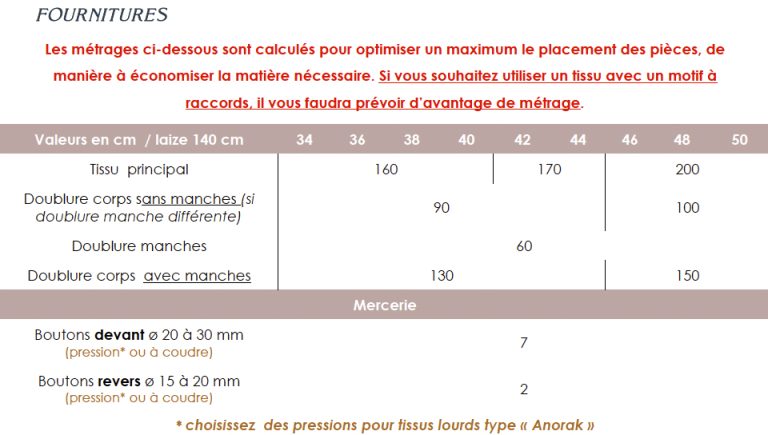 fournitures pour le patron de couture blouson aviateur Maverick