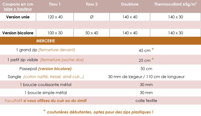 Fournitures patron de couture sac banane Banana split Sewing SOON