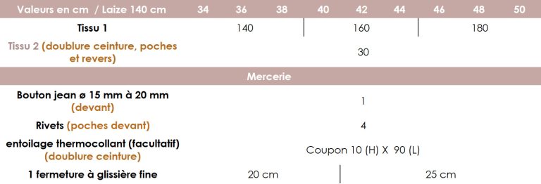 Fournitures patron de couture Jean LEE sewing soon