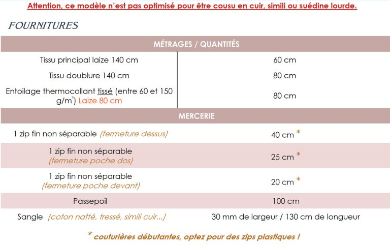 Patron couture sac Parady fournitures