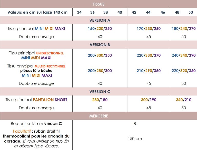 Patron de couture Aenor sewing soon tableau fournitures