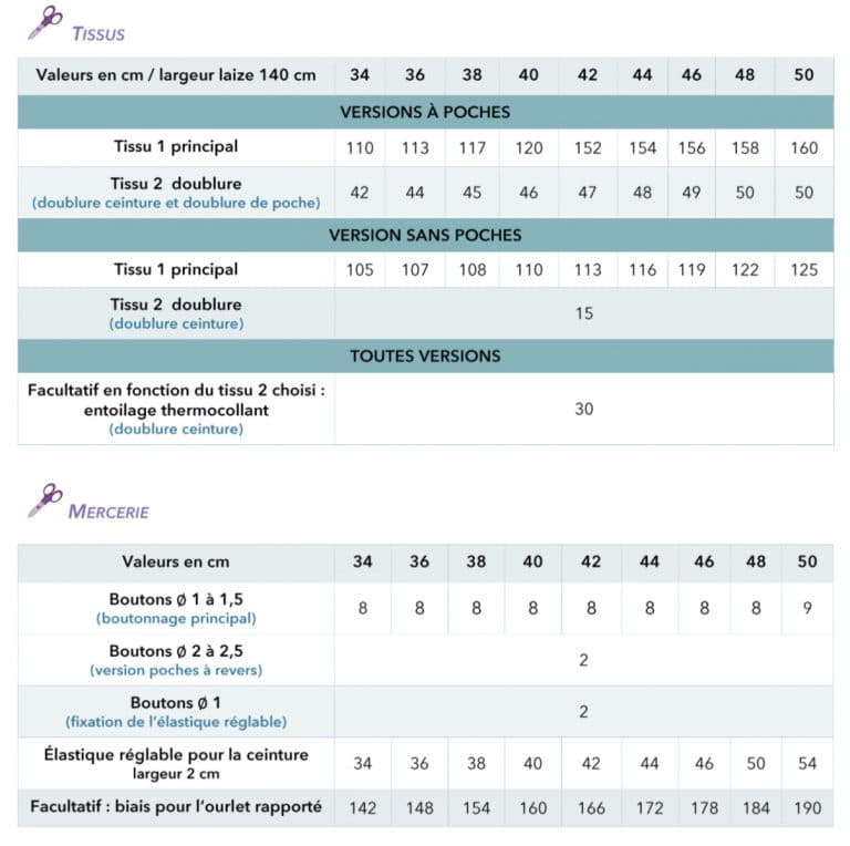 fourniture patron jupe naia sewing soon